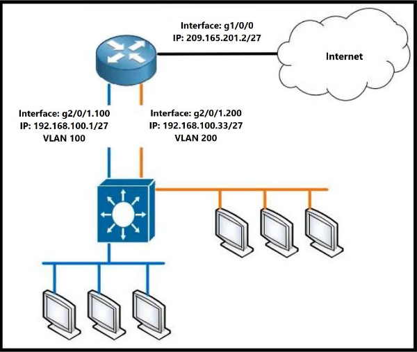 Free 200-301 Exam Questions & Answers from Cisco® - Page: 142