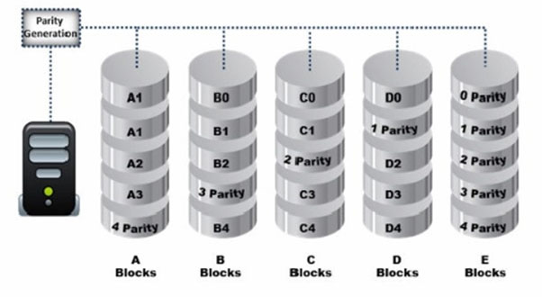 Free 312-49v10 Exam braindumps download (312-49v10 exam dumps Free ...