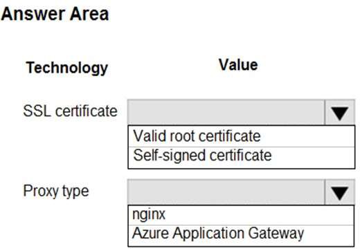 Free AZ-204 Exam Questions & Answers From Microsoft - Page: 40