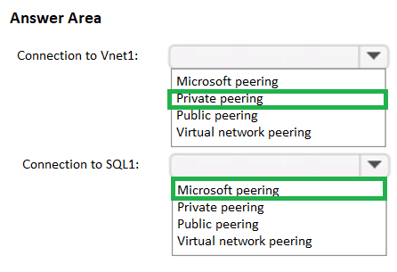 Free AZ-700 Exam Questions & Answers From Microsoft - Page: 25