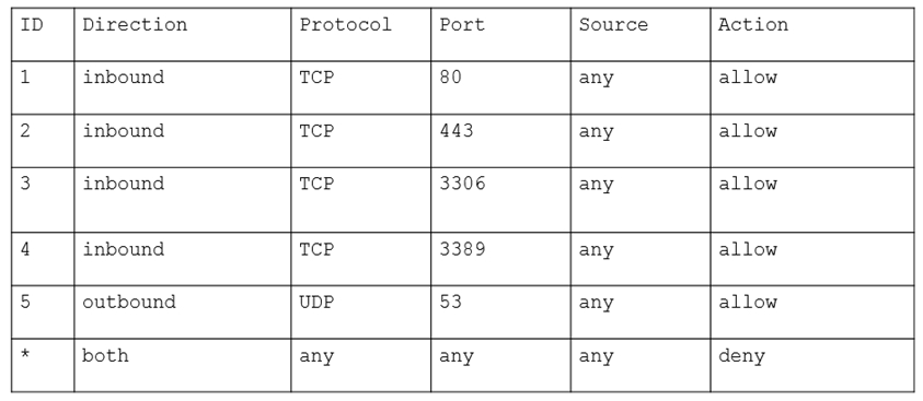 Free CV0-003 Exam Questions & Answers From CompTIA - Page: 23