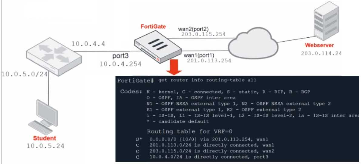 Free NSE4_FGT-7.2 Exam Questions & Answers From Fortinet - Page: 17