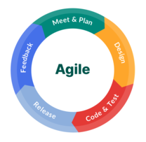 Scaled Agile logo